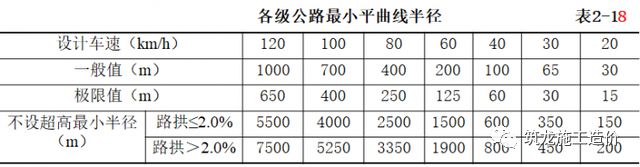 道路平面设计一定得搞清楚这11个步骤(图3)