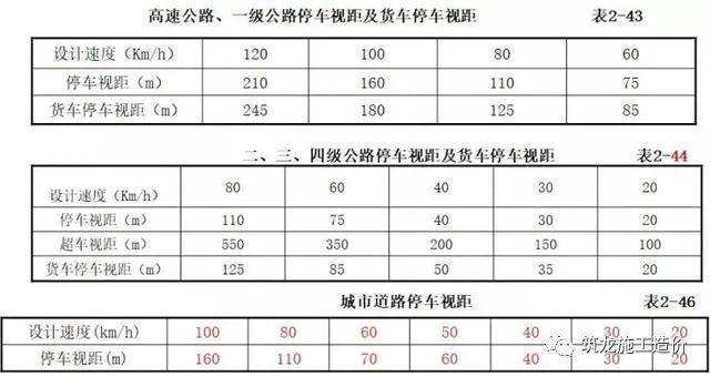 道路平面设计一定得搞清楚这11个步骤(图8)