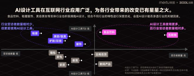 168体育美图站酷携手探索AI设计的新机遇(图4)