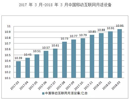 同样做设168体育计凭什么UI设计能年薪30万 ？(图12)