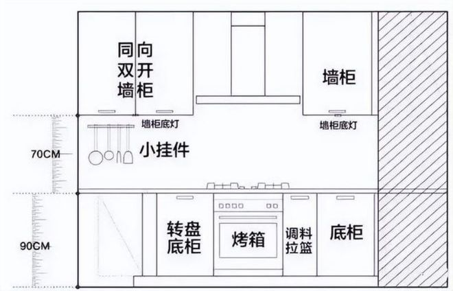 168体育定制橱柜衣柜怎样看懂设计图如何审查柜子平面图立面图内部详图(图1)