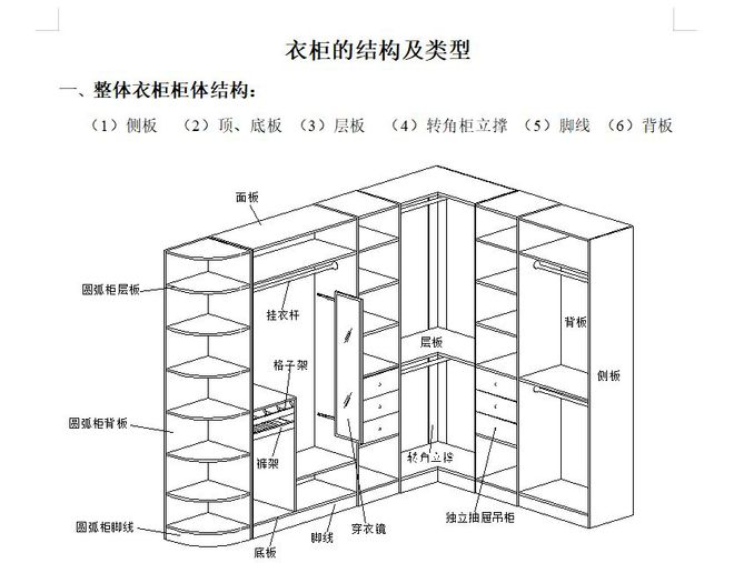 168体育定制橱柜衣柜怎样看懂设计图如何审查柜子平面图立面图内部详图(图8)