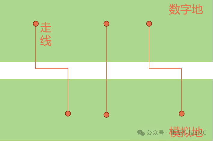 168体育电路PCB的地平面设计对EMI的影响(图1)