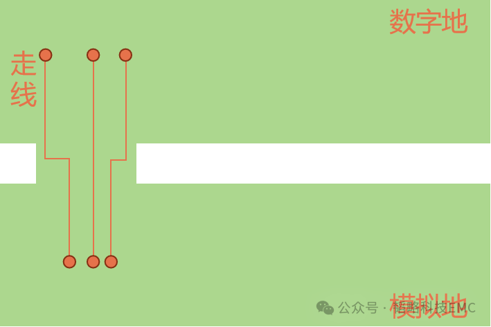 168体育电路PCB的地平面设计对EMI的影响(图2)